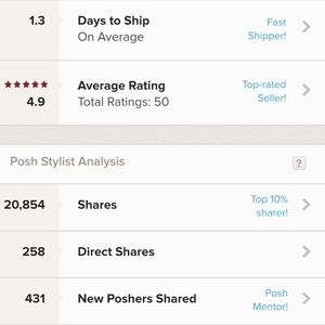 My posh rating and ship time